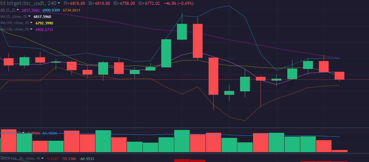 合约指标运用 | MA移动平均线（均线）11