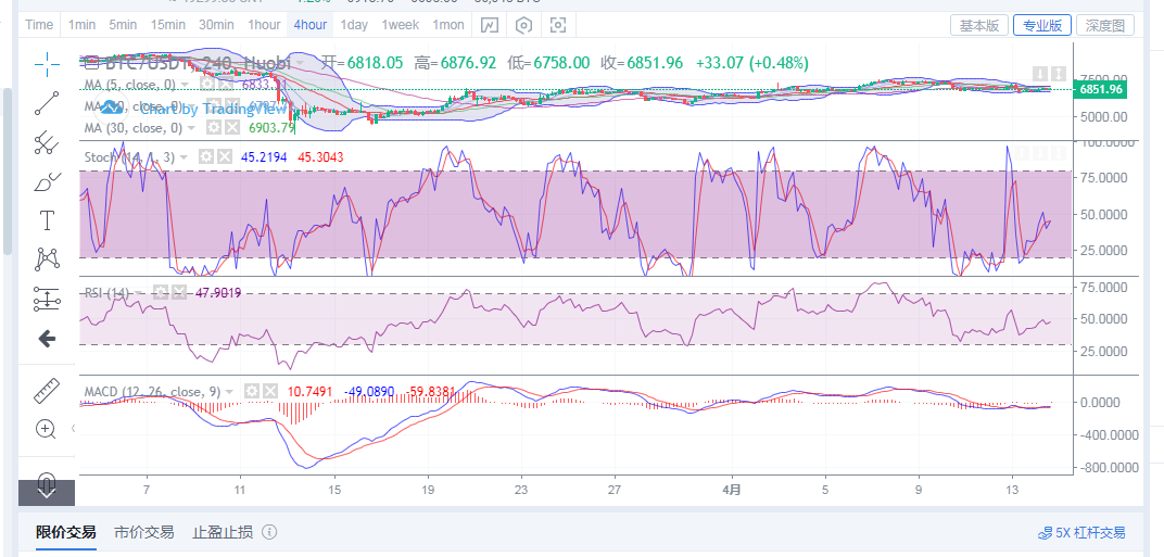 丁佳永：4月14日比特币晚间进场点位思路及后续行情指导