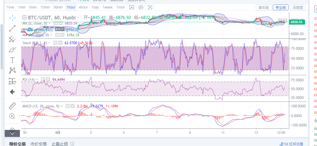 丁佳永：4月14日比特币晚间进场点位思路及后续行情指导1