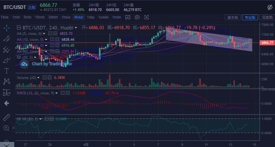 诱多行情下的风险与机会