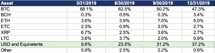 一图流 |  稳定币的市场需求有多强？如不能控制和监管，FSB建议全球央行“封杀”