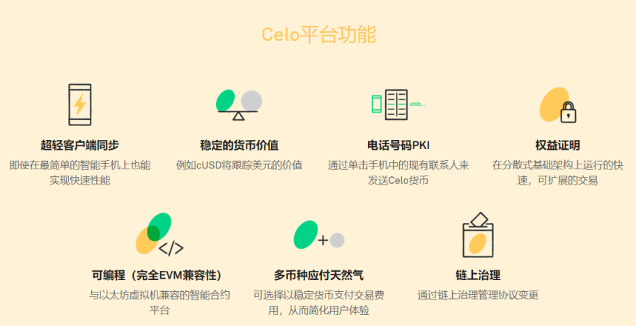 CoinEx研究院:Celo项目信息研究报告 | 精选 CoinEx研究院:Celo项目信息研究报告 | 精选