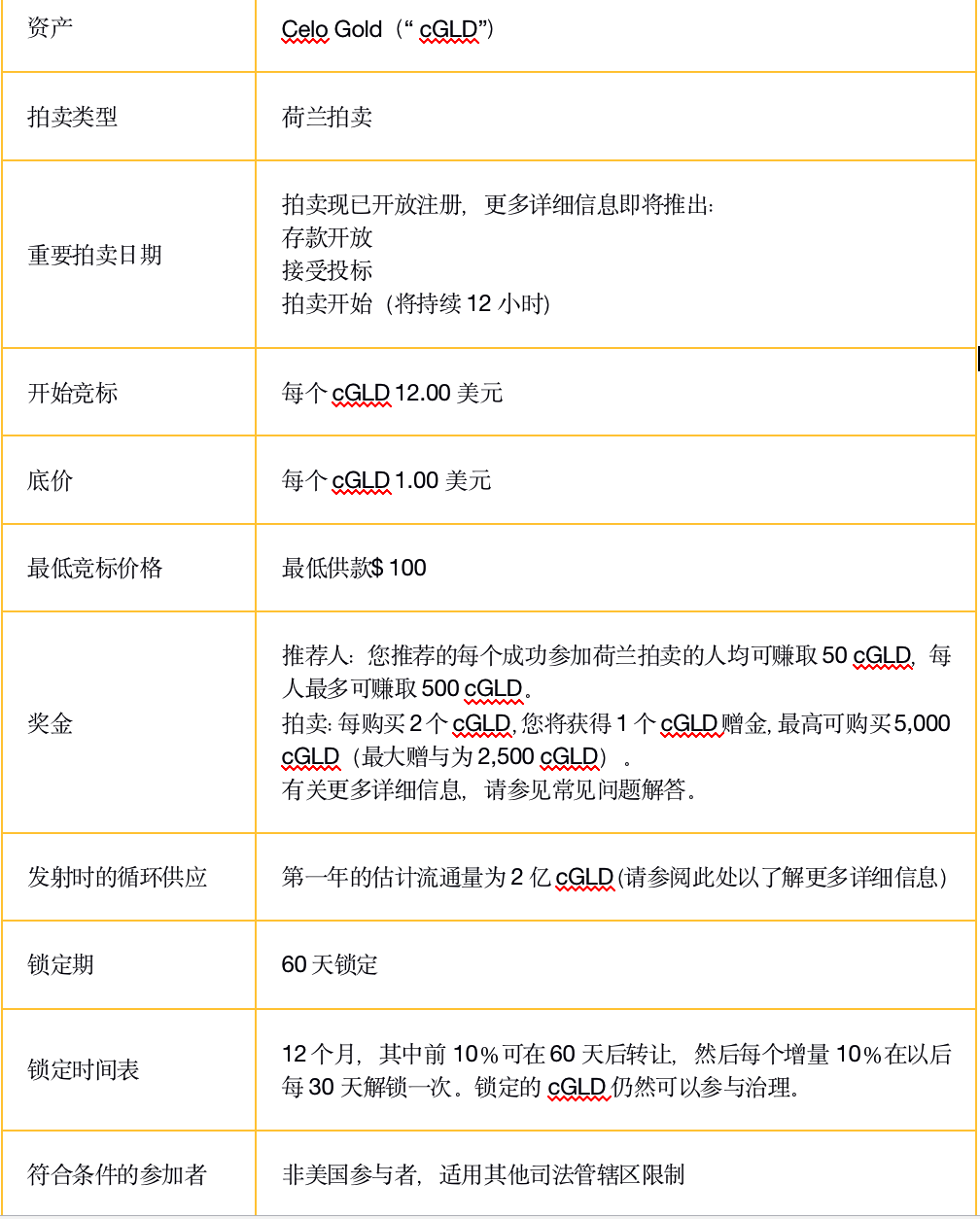 CoinEx研究院:Celo项目信息研究报告 | 精选1 CoinEx研究院:Celo项目信息研究报告 | 精选1