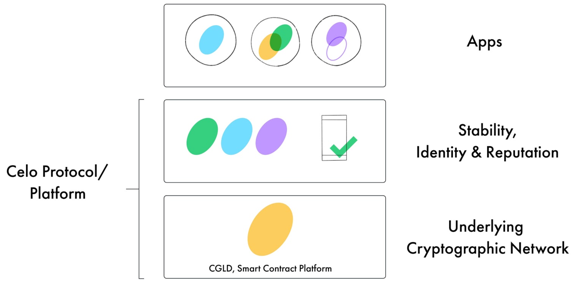 CoinEx研究院:Celo项目信息研究报告 | 精选3 CoinEx研究院:Celo项目信息研究报告 | 精选3