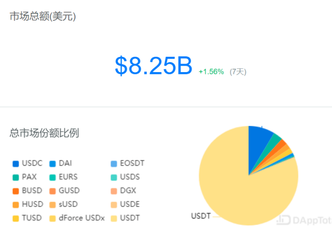 CoinEx研究院:Celo项目信息研究报告 | 精选4 CoinEx研究院:Celo项目信息研究报告 | 精选4