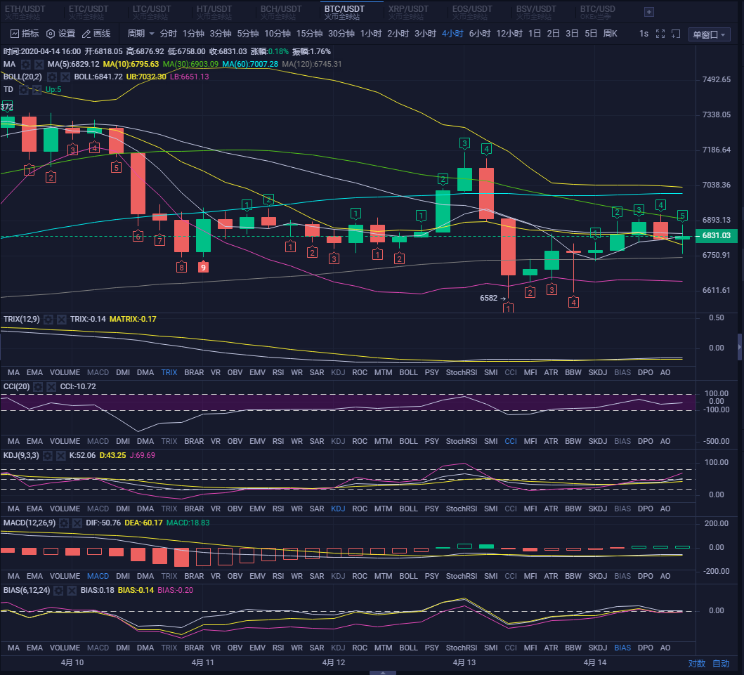 晚间操作分析，晚间的震荡区间和白盘大同小异！
