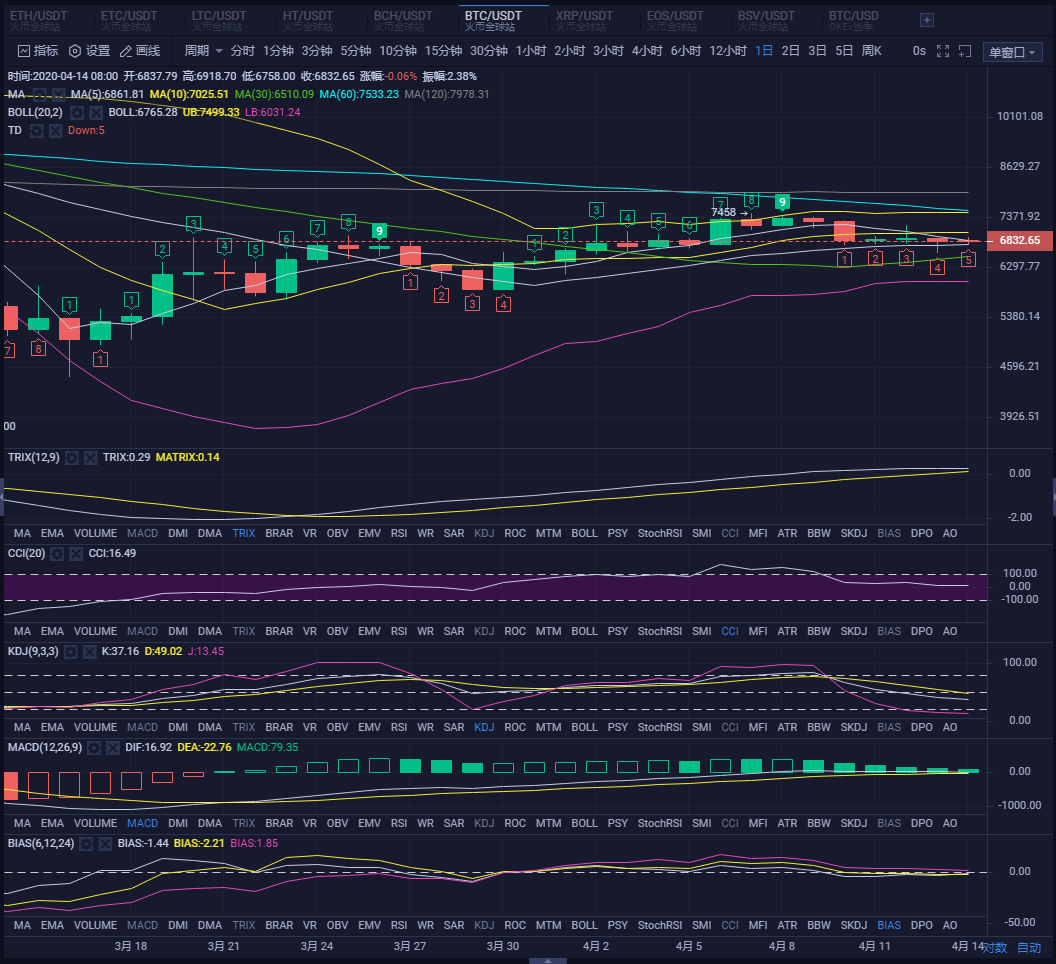 晚间操作分析，晚间的震荡区间和白盘大同小异！2