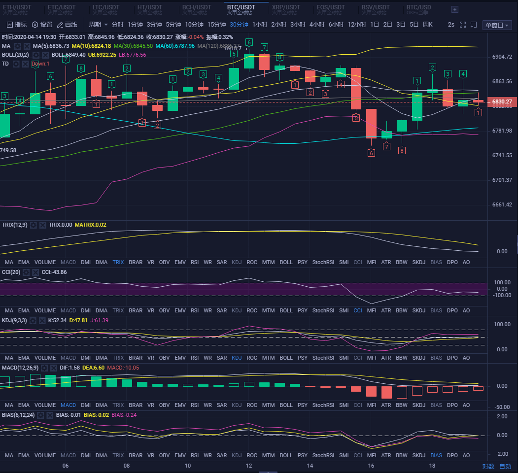 晚间操作分析，晚间的震荡区间和白盘大同小异！3