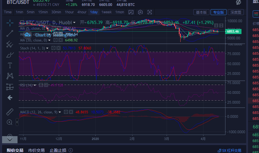 陈楚初：晚间4月14日比特币行情分析指导