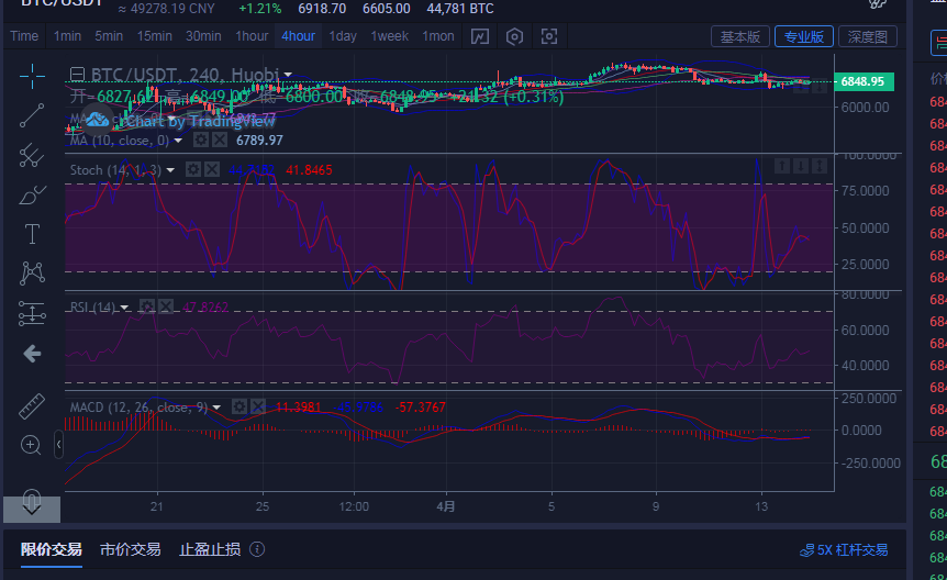 陈楚初：晚间4月14日比特币行情分析指导1