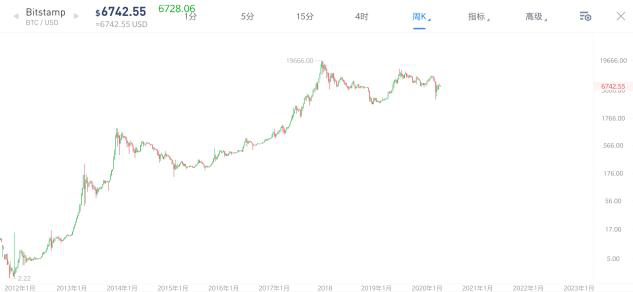 中币热聊大咖秀第三期：减半行情下，揭秘合约、低倍杠杆如何稳健盈利的高端玩法3
