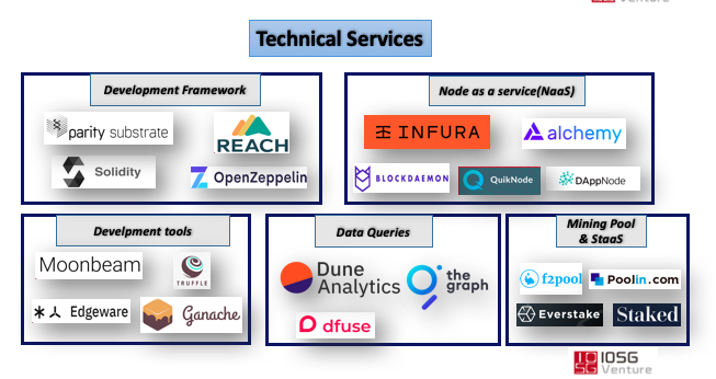 研究 | 胖协议时代之后的价值捕获者——中间件协议3