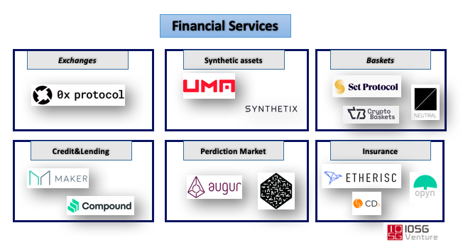 研究 | 胖协议时代之后的价值捕获者——中间件协议4