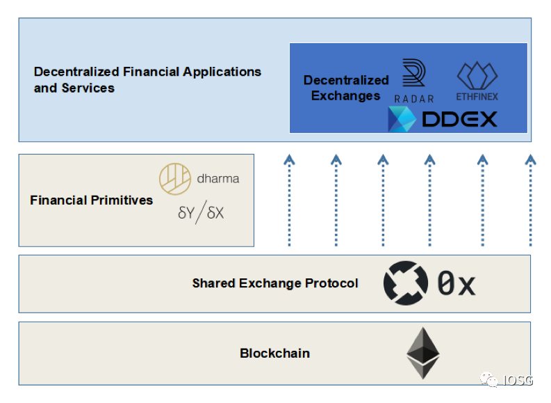 研究 | 胖协议时代之后的价值捕获者——中间件协议5