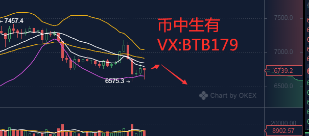 币中生有：4.15比特币行情 多头强势反弹 坐等破新高