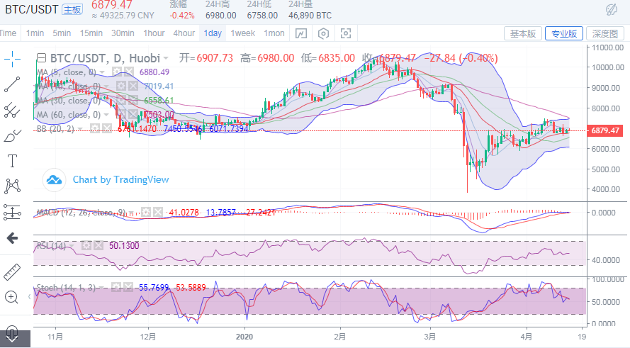 于集鑫:4月15日比特币行情分析及操作策略1 于集鑫:4月15日比特币行情分析及操作策略1