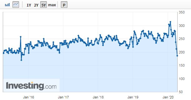 特朗普预计股市将很快刷新纪录新高4
