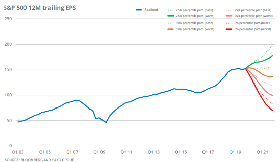 特朗普预计股市将很快刷新纪录新高6