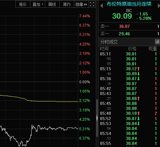 美股暴涨，特斯拉股价翻倍！一季度扭亏王名单出炉5