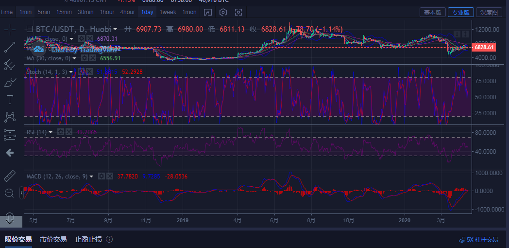 陈楚初：比特币4月15日早间行情分析思路指导