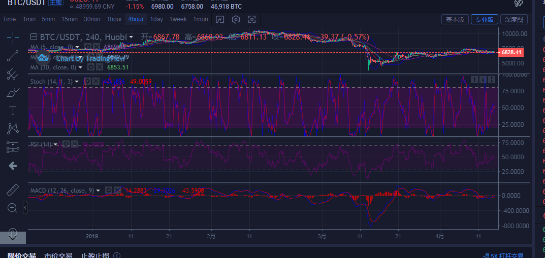 陈楚初：比特币4月15日早间行情分析思路指导1
