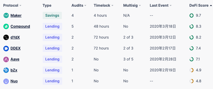DeFi阵痛：需要输入新血液2