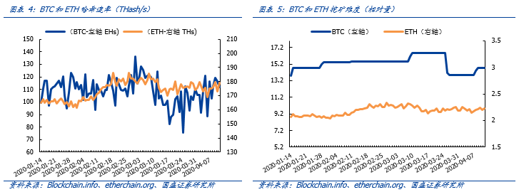 央行官员撰文探讨区块链供应链金融，推动热点场景应用落地 | 精选3