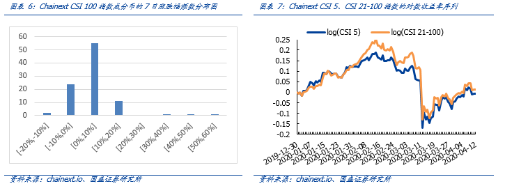 央行官员撰文探讨区块链供应链金融，推动热点场景应用落地 | 精选4