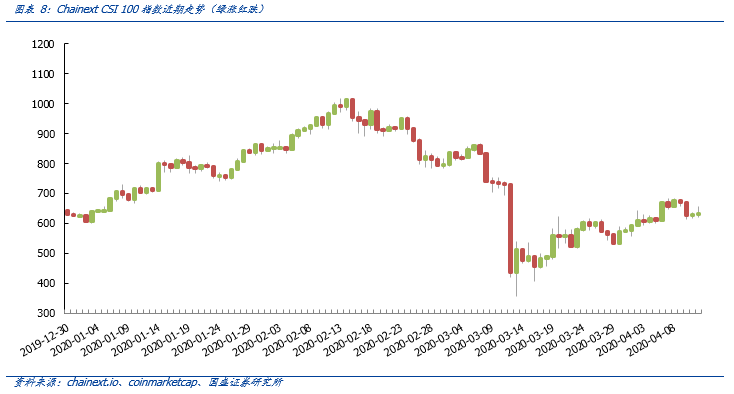 央行官员撰文探讨区块链供应链金融，推动热点场景应用落地 | 精选5