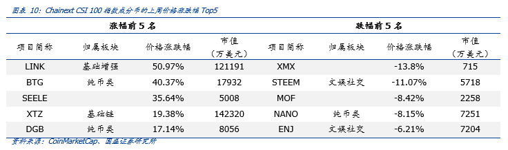 央行官员撰文探讨区块链供应链金融，推动热点场景应用落地 | 精选7