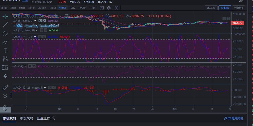 币圈王哥：比特币4月15日早间进场点位思路1