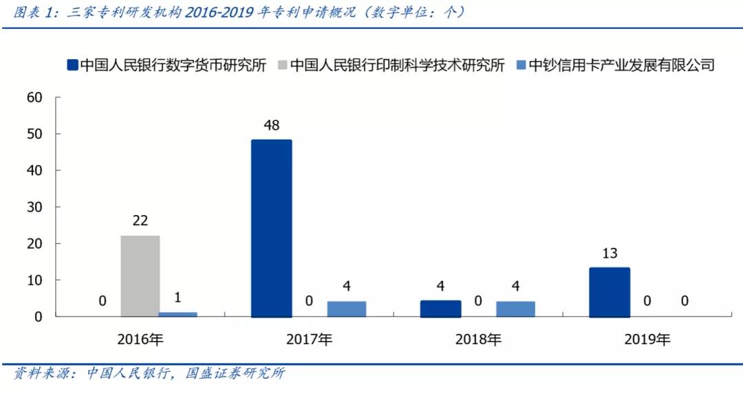 三探央行数字货币：透过专利看「超级货币」蓝图2