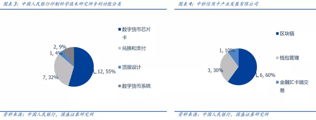 三探央行数字货币：透过专利看「超级货币」蓝图4