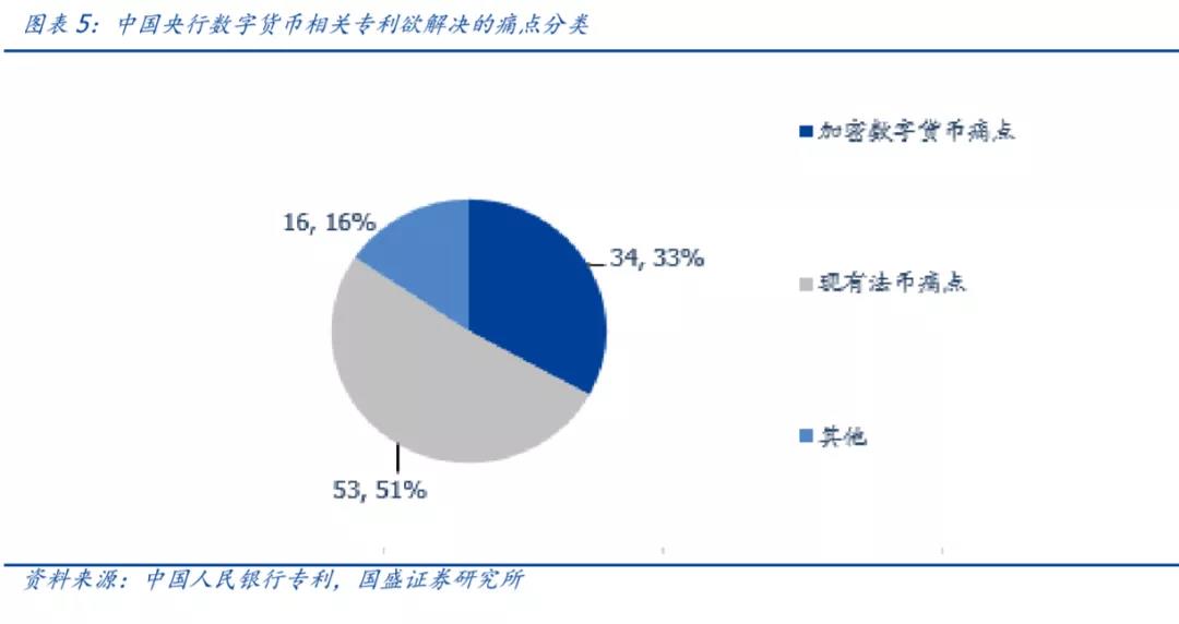 三探央行数字货币：透过专利看「超级货币」蓝图5