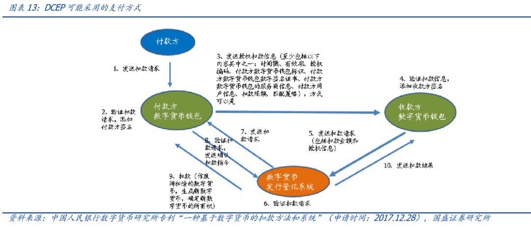 三探央行数字货币：透过专利看「超级货币」蓝图12