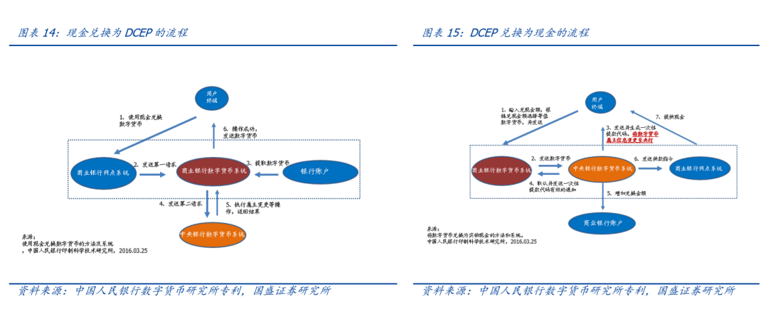 三探央行数字货币：透过专利看「超级货币」蓝图13