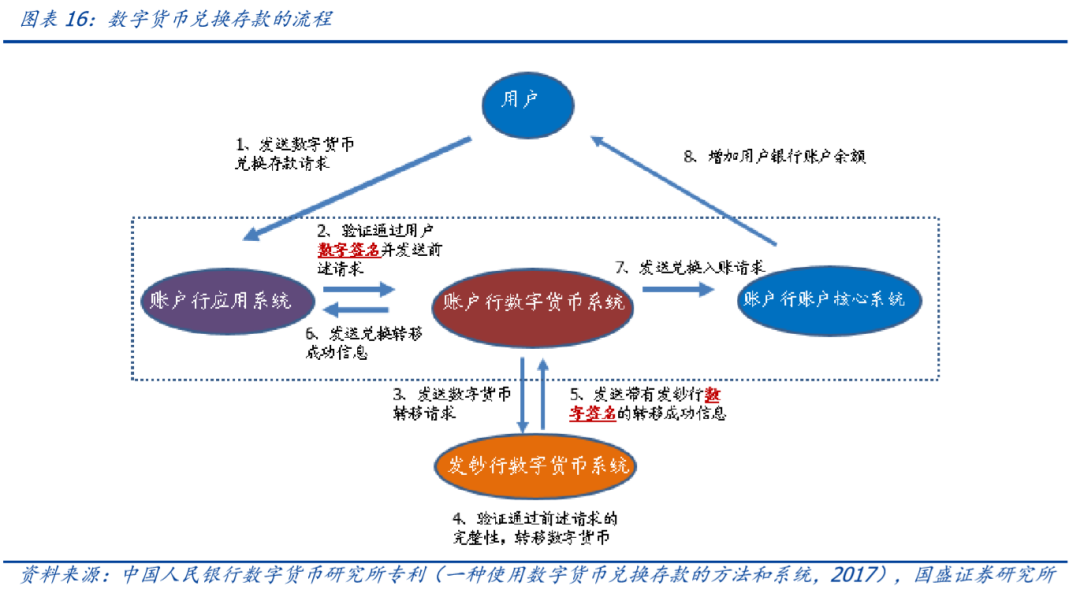 三探央行数字货币：透过专利看「超级货币」蓝图14