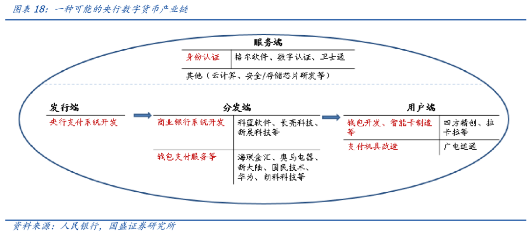 三探央行数字货币：透过专利看「超级货币」蓝图16