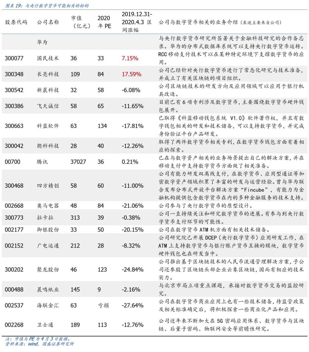 三探央行数字货币：透过专利看「超级货币」蓝图17