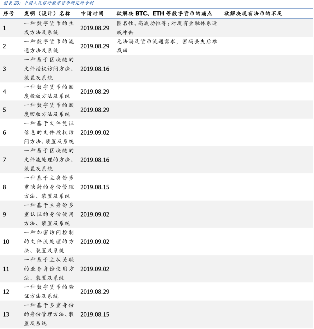 三探央行数字货币：透过专利看「超级货币」蓝图18