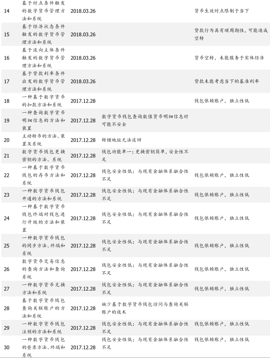 三探央行数字货币：透过专利看「超级货币」蓝图19