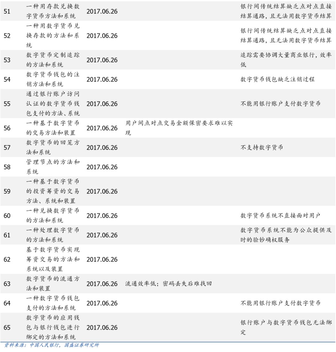 三探央行数字货币：透过专利看「超级货币」蓝图21