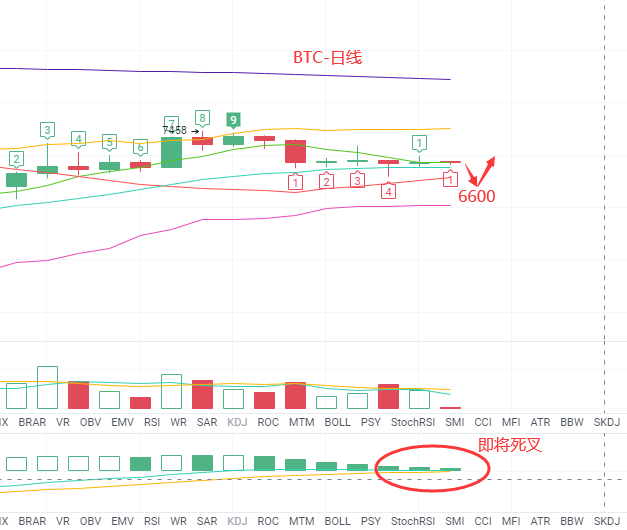 子军论币：BTC日内操作策略（4.15）