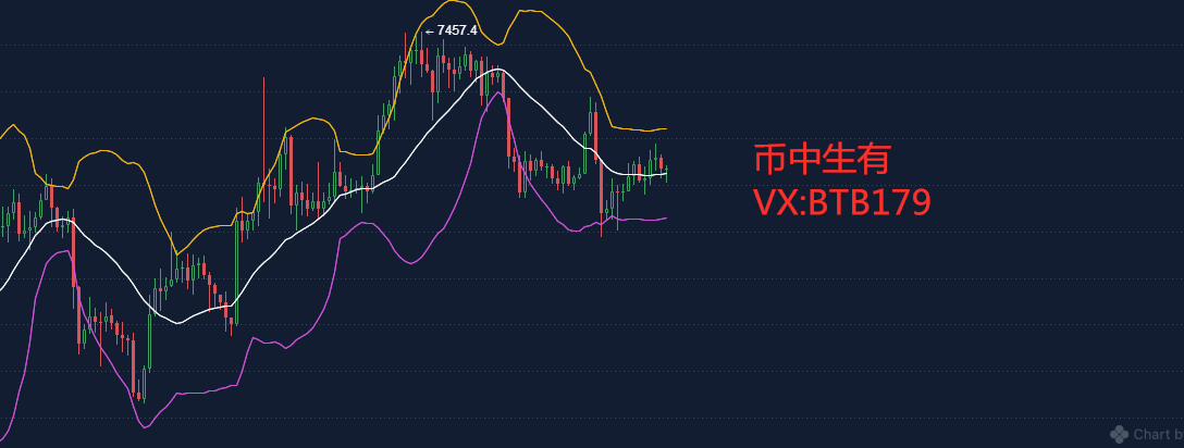 币中生有:4.15比特币行情分析 回踩是为了更好的做多 币中生有:4.15比特币行情分析 回踩是为了更好的做多