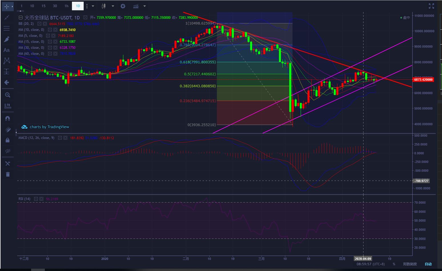 周星侈：4.15连续震荡BTC接下来竟然会如此疯狂