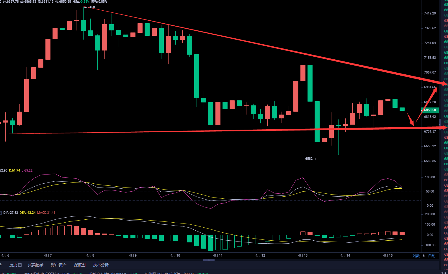 币圈武爷:BTC空头回调乏力 日内回调继续看反弹 多空争夺战持续上演 币圈武爷:BTC空头回调乏力 日内回调继续看反弹 多空争夺战持续上演