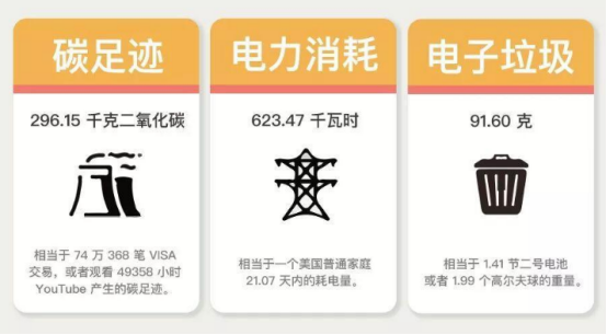 比特币到底消耗了多少能源? | 比特币秘史(七十三)3 比特币到底消耗了多少能源? | 比特币秘史(七十三)3