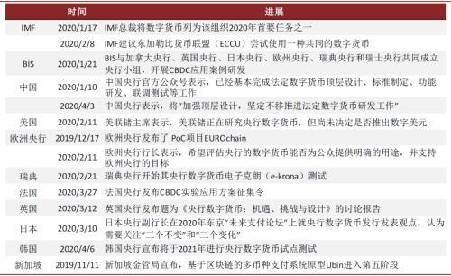 一图流 | 必看!农行内测图流出,央行数字货币突然加速,还有哪些国家央行在行动? 一图流 | 必看!农行内测图流出,央行数字货币突然加速,还有哪些国家央行在行动?