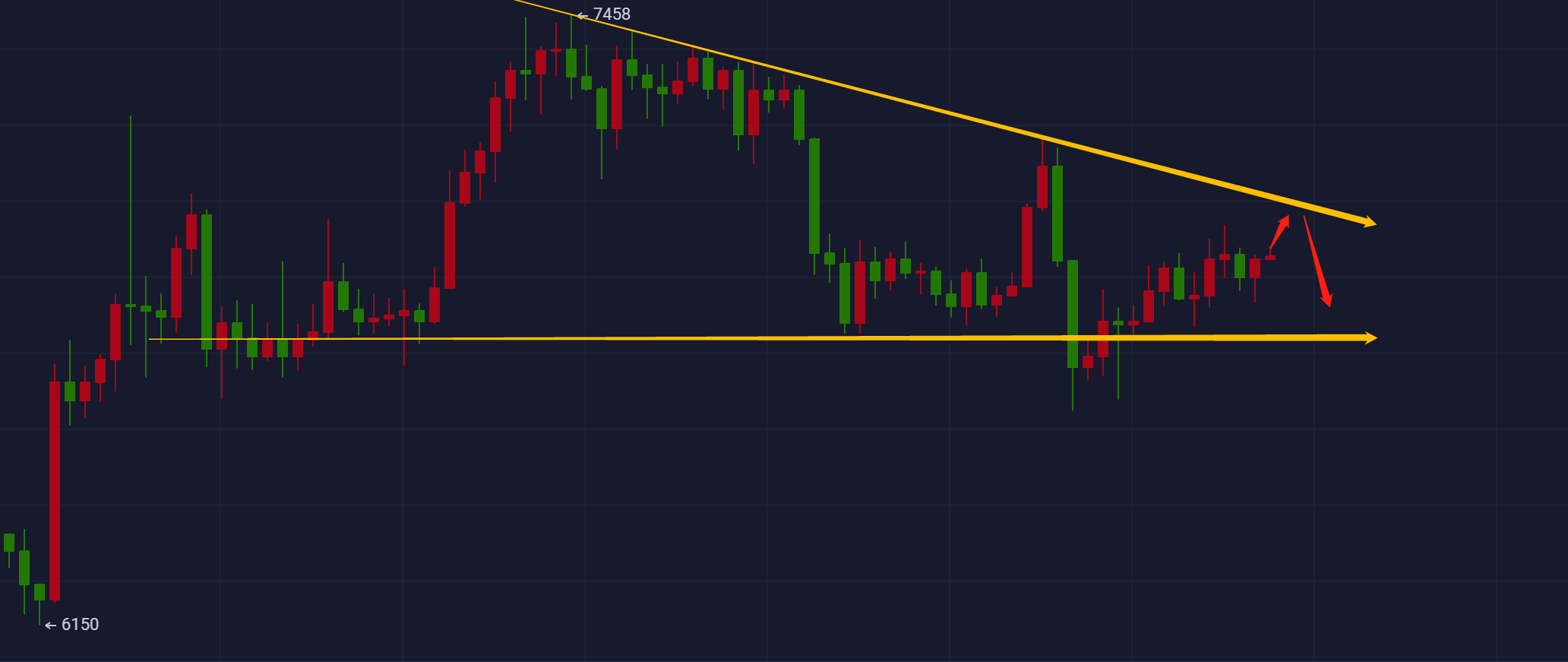 星悦论币：4.15BTC日内分析