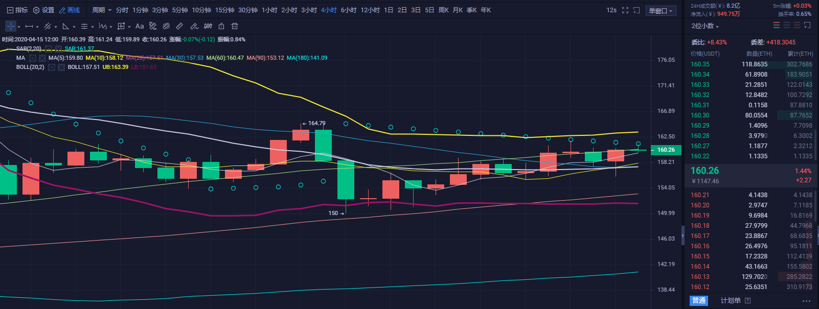 财神看币：央行数字货币试点的刺激下   币市将会直击7000上方2